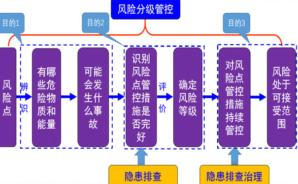 企業(yè)如何建立雙重預(yù)防機制？