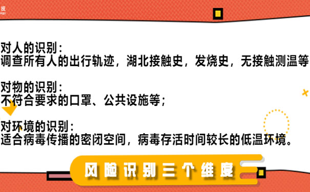 企業(yè)生產(chǎn)安全風險辨識方法有哪些？