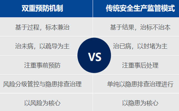 雙重預(yù)防機(jī)制建設(shè)的內(nèi)容有哪些?企業(yè)需加強(qiáng)風(fēng)險(xiǎn)控制，提高企業(yè)安全