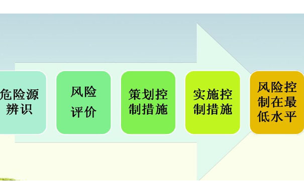 危險源辨識如何辨識危險源？