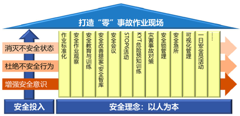 安全生產(chǎn)數(shù)字化管理平臺助力制造企業(yè)高質(zhì)量發(fā)展