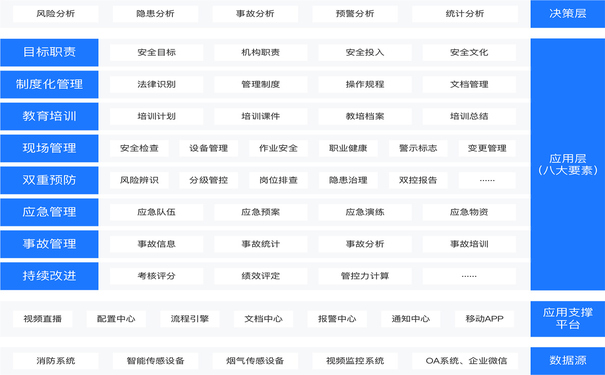 企業(yè)安全生產(chǎn)智慧化建設，企業(yè)安全生產(chǎn)解決方案