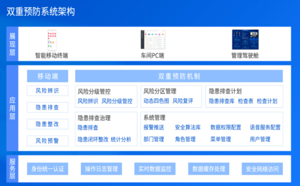 雙重預防機制數字化系統(tǒng)賦能企業(yè)安全隱患閉環(huán)管理，安全風險分級管控