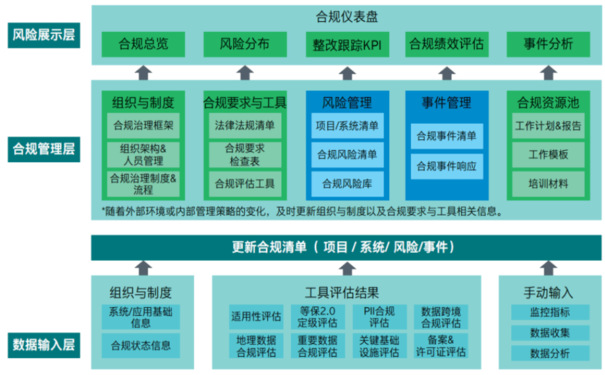 智慧型企業(yè)安全管理數(shù)字化轉(zhuǎn)型可以解決哪些痛點？