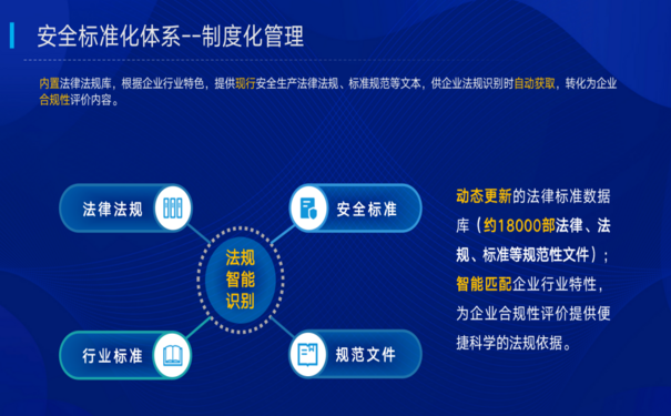 安全標準化體系