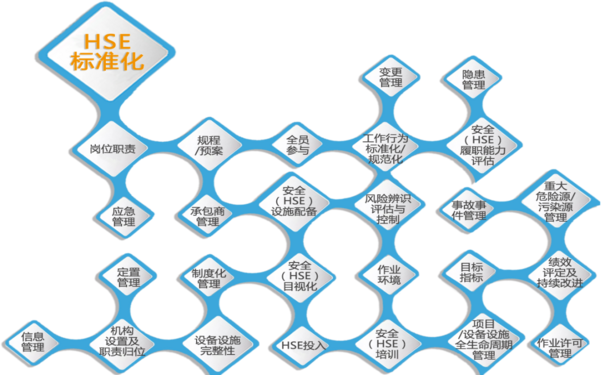 商貿(mào)企業(yè)安全生產(chǎn)如何標(biāo)準(zhǔn)化管理？四大功能推動(dòng)安全生產(chǎn)標(biāo)準(zhǔn)化