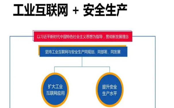 工業(yè)互聯(lián)網+安全生產如何實現(xiàn)雙贏？