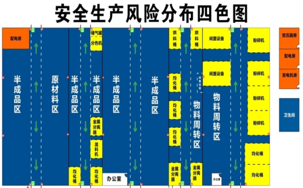 企業(yè)生產(chǎn)風(fēng)險分布四色圖