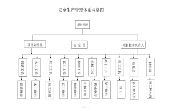 新工廠如何構(gòu)建安全管理體系？安全管理體系創(chuàng)建步驟